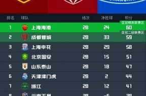 太狠了！北京首钢赛前单刀错失上海申花冲刺阶段遗憾出局，Scout连续十二场比赛得分超过高光表现 -金年会入口